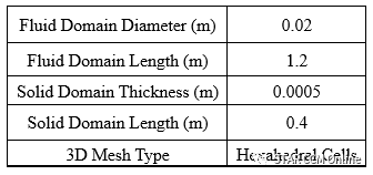STAR-CCM+流固交界面处理教程：管道大变形过程的流固耦合分析的图3