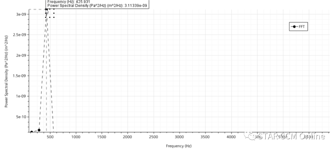 STAR-CCM+流固交界面处理教程：管道大变形过程的流固耦合分析的图28
