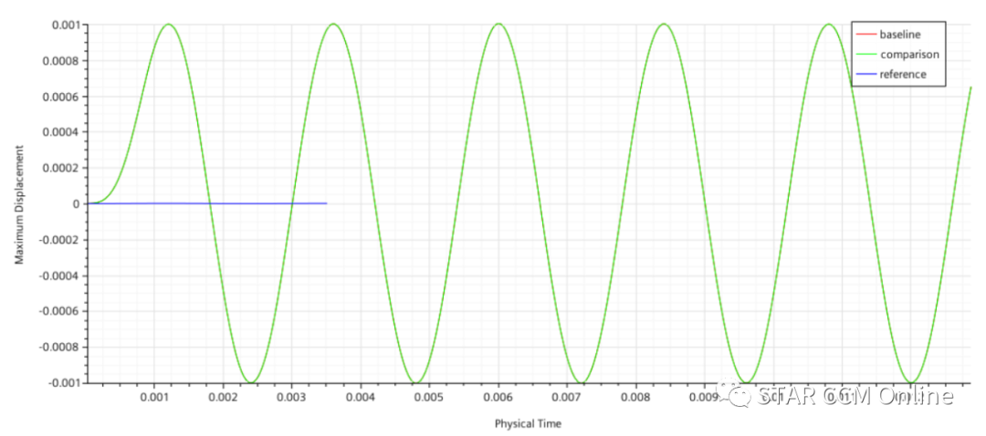 STAR-CCM+流固交界面处理教程：管道大变形过程的流固耦合分析的图27