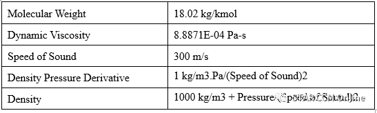 STAR-CCM+流固交界面处理教程：管道大变形过程的流固耦合分析的图9