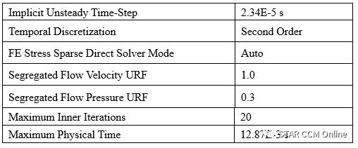 STAR-CCM+流固交界面处理教程：管道大变形过程的流固耦合分析的图25