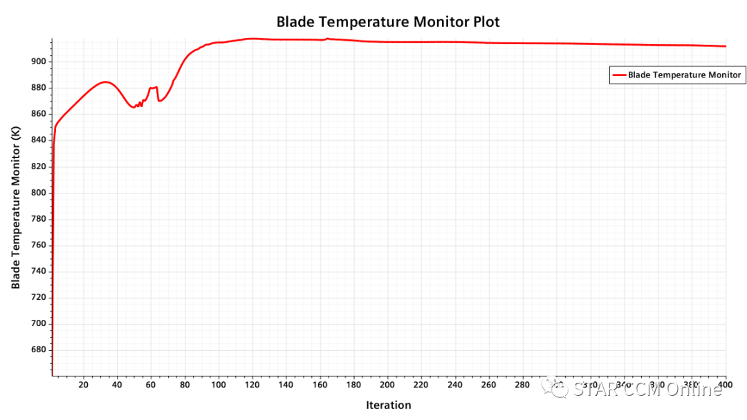 基于STAR-CCM+的涡轮叶片冷却案例（附资料百度云下载）的图21