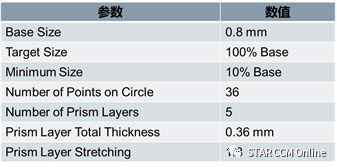 STAR-CCM+模型实例：模拟简单弯管流动 ----不同湍流模型的对比的图2