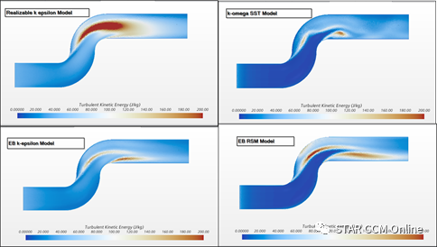 STAR-CCM+模型实例：模拟简单弯管流动 ----不同湍流模型的对比的图14