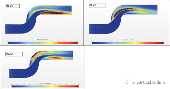 STAR-CCM+模型实例：模拟简单弯管流动 ----不同湍流模型的对比的图11