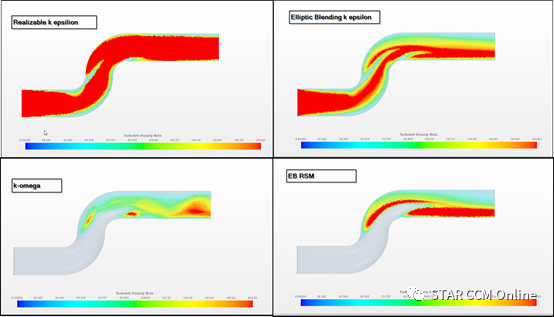 STAR-CCM+模型实例：模拟简单弯管流动 ----不同湍流模型的对比的图13