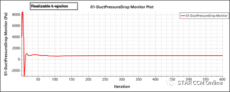 STAR-CCM+模型实例：模拟简单弯管流动 ----不同湍流模型的对比的图7
