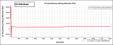 STAR-CCM+模型实例：模拟简单弯管流动 ----不同湍流模型的对比的图9
