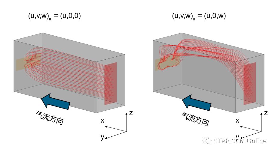 STAR CCM+中关于边界条件的设置(二)的图2