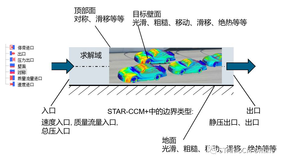 【STAR-CCM+终极入门】:5步精通界面布局与基础知识