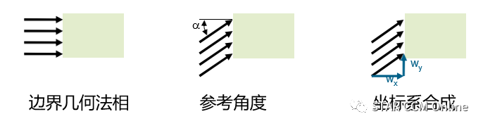 STAR CCM+中关于边界条件的设置(二)的图1