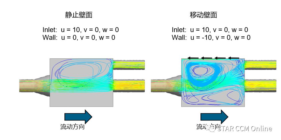 STAR CCM+中关于边界条件的设置(一)的图5