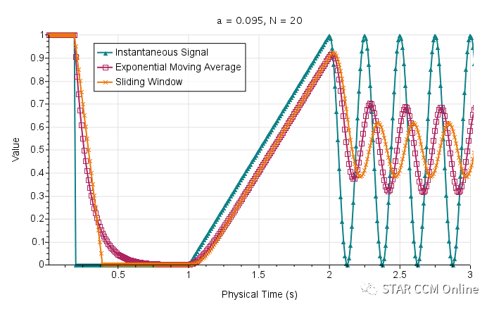 Exponential Moving Average 指数移动平均的图5