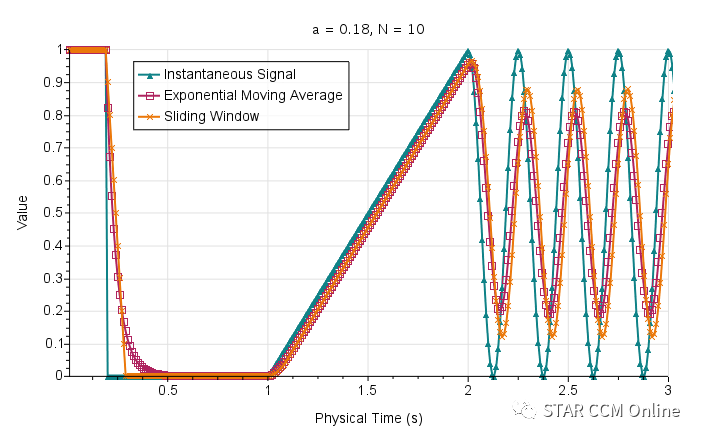 Exponential Moving Average 指数移动平均的图4