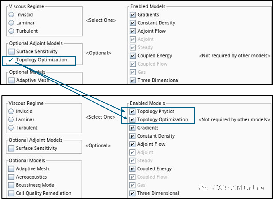 Simcenter STAR-CCM+流道拓扑优化技术方案的图1