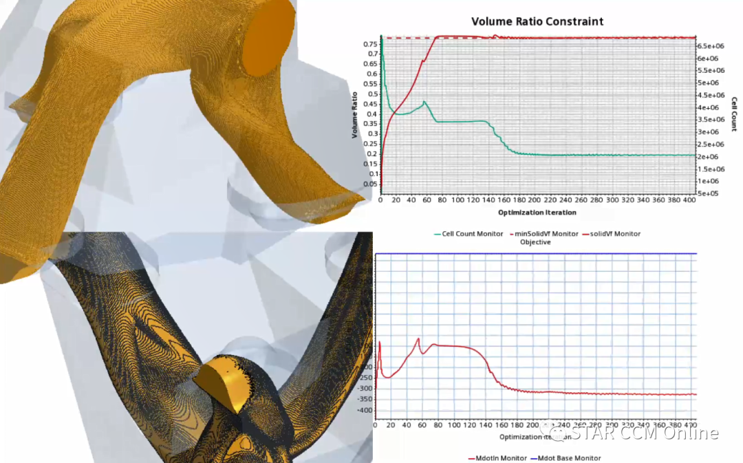 Simcenter STAR-CCM+流道拓扑优化技术方案的图3