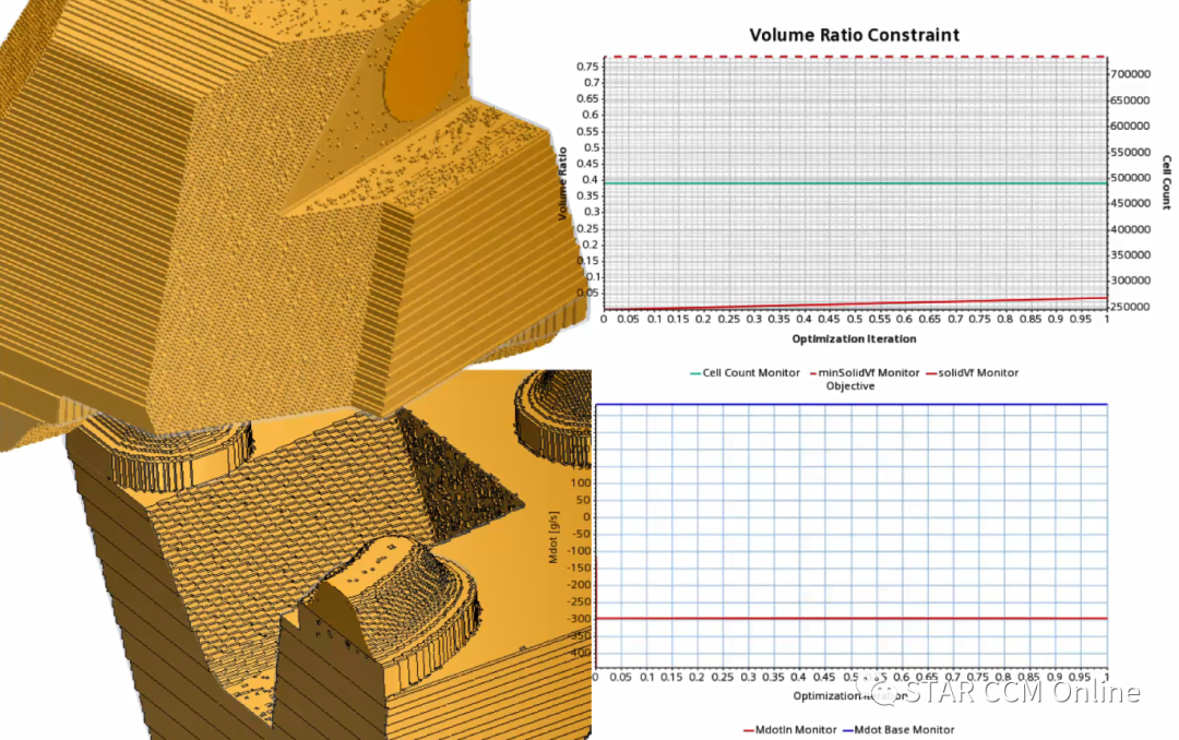 Simcenter STAR-CCM+流道拓扑优化技术方案的图2