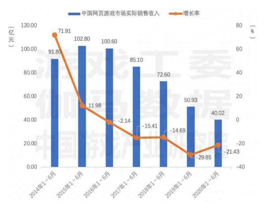 枪战游戏网页游戏_网页游戏_网页游戏回合制网页游戏