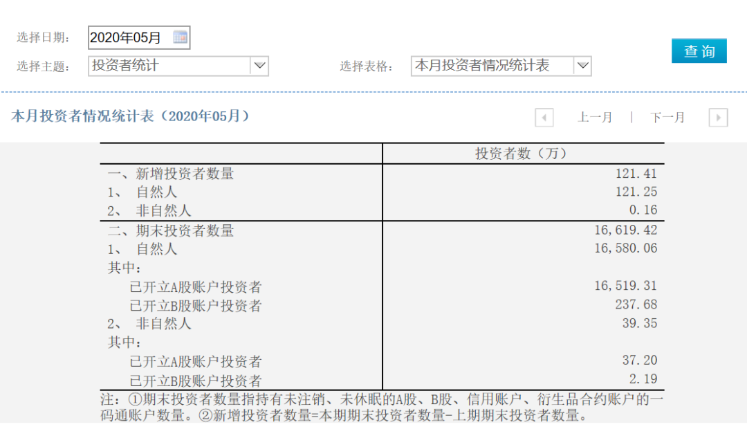 牛市来了吗？短期疯牛要警惕！