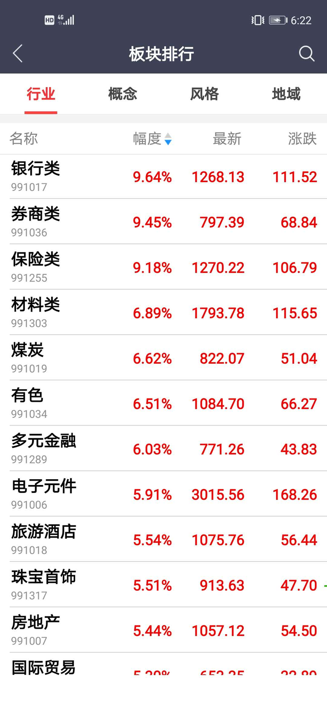 牛市来了吗？短期疯牛要警惕！