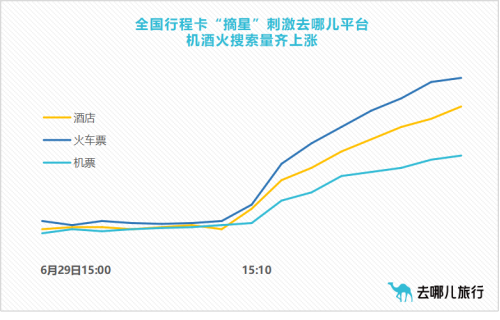 “摘星”意味着什么,报复性旅游会出现吗?