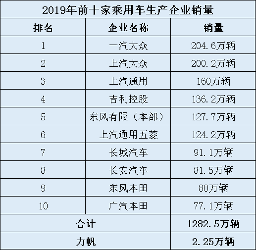 力帆資不抵債申請重整，重慶原首富「落幕」 財經 第4張