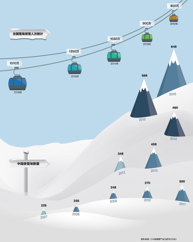 这个贫困县被冰雪改变 如今闻名亚洲房价涨了三倍