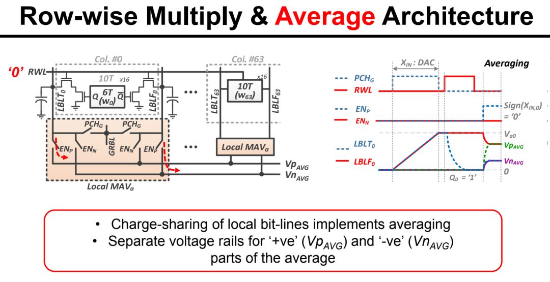 MIT「跨越性」AI晶片解密：真的是顛覆性創新嗎？