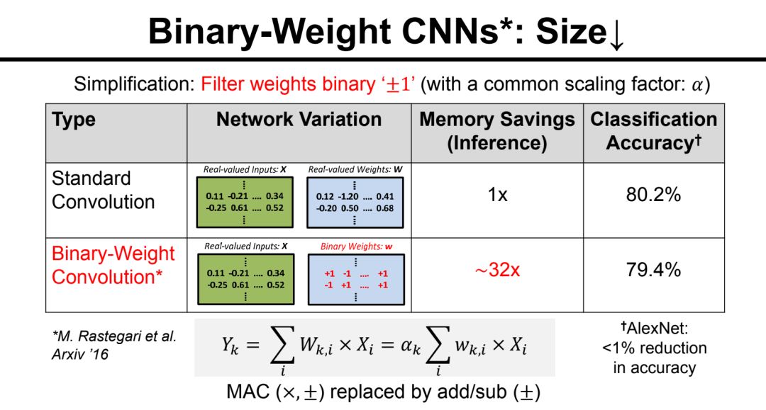 MIT「跨越性」AI晶片解密：真的是顛覆性創新嗎？