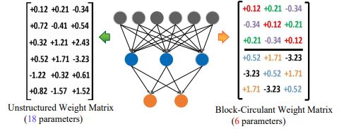 更專用還是更靈活，AI處理器的選擇 | ISSCC 2019數字篇