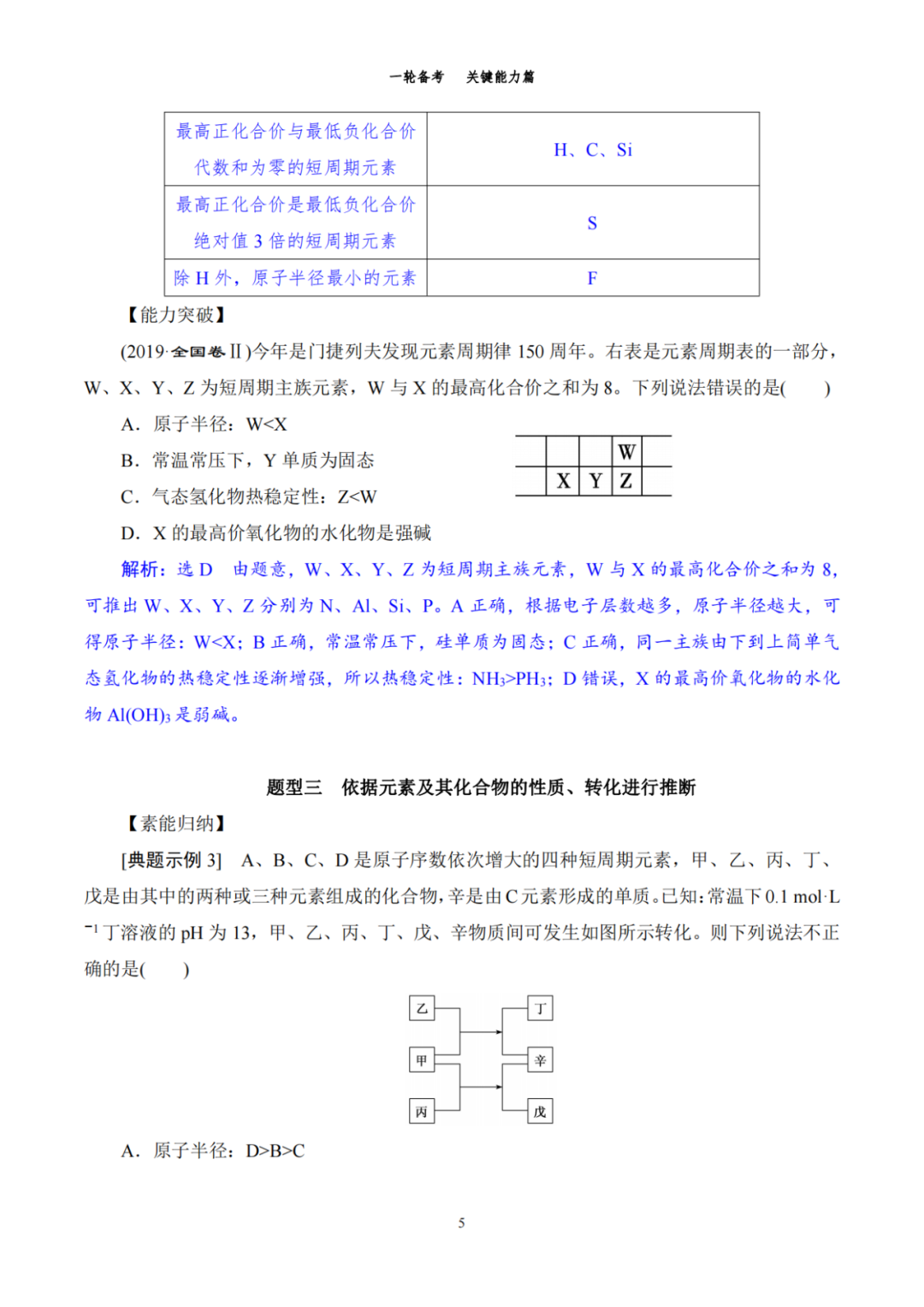 元素的综合推断题型研析 全网搜