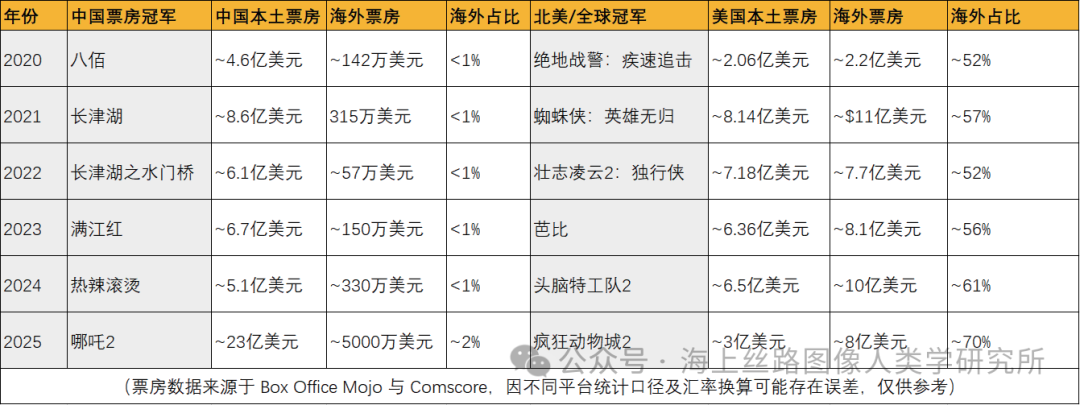 电影观察 | 段伟专访：100部华语电影国际发行人的十年手记 - 5