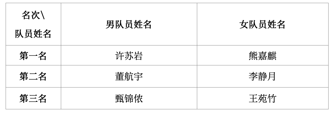 北京体育大学运动会冰壶比赛圆满落幕