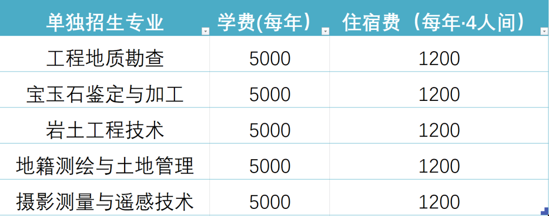 2023湖北国土资源职业学院单独招生简章