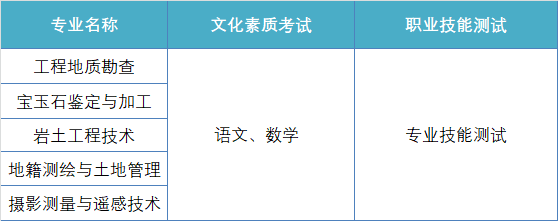 2023湖北国土资源职业学院单独招生简章
