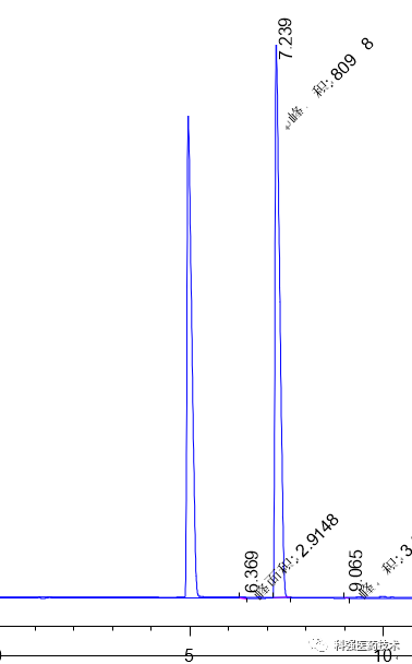 化学反应IPC（反应中控）HPLC紫外检测波长选择的一些探讨