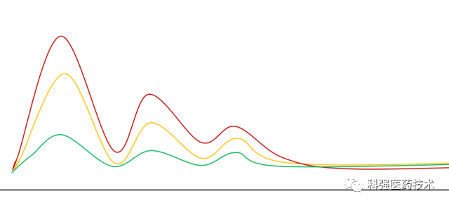 化学反应IPC（反应中控）HPLC紫外检测波长选择的一些探讨