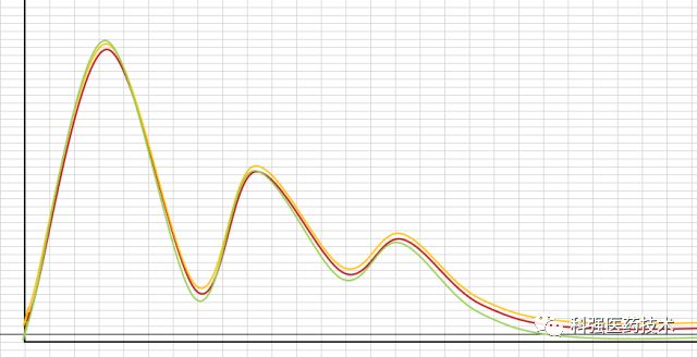化学反应IPC（反应中控）HPLC紫外检测波长选择的一些探讨