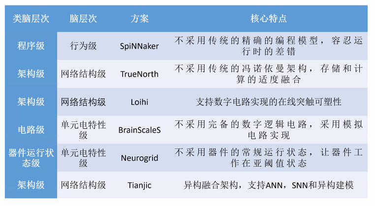 清華大學施路平：雙腦驅動的人工通用智慧