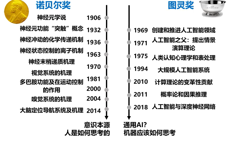 清華大學施路平：雙腦驅動的人工通用智慧