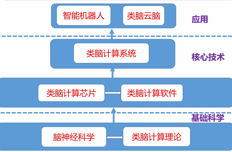 清華大學施路平：雙腦驅動的人工通用智慧