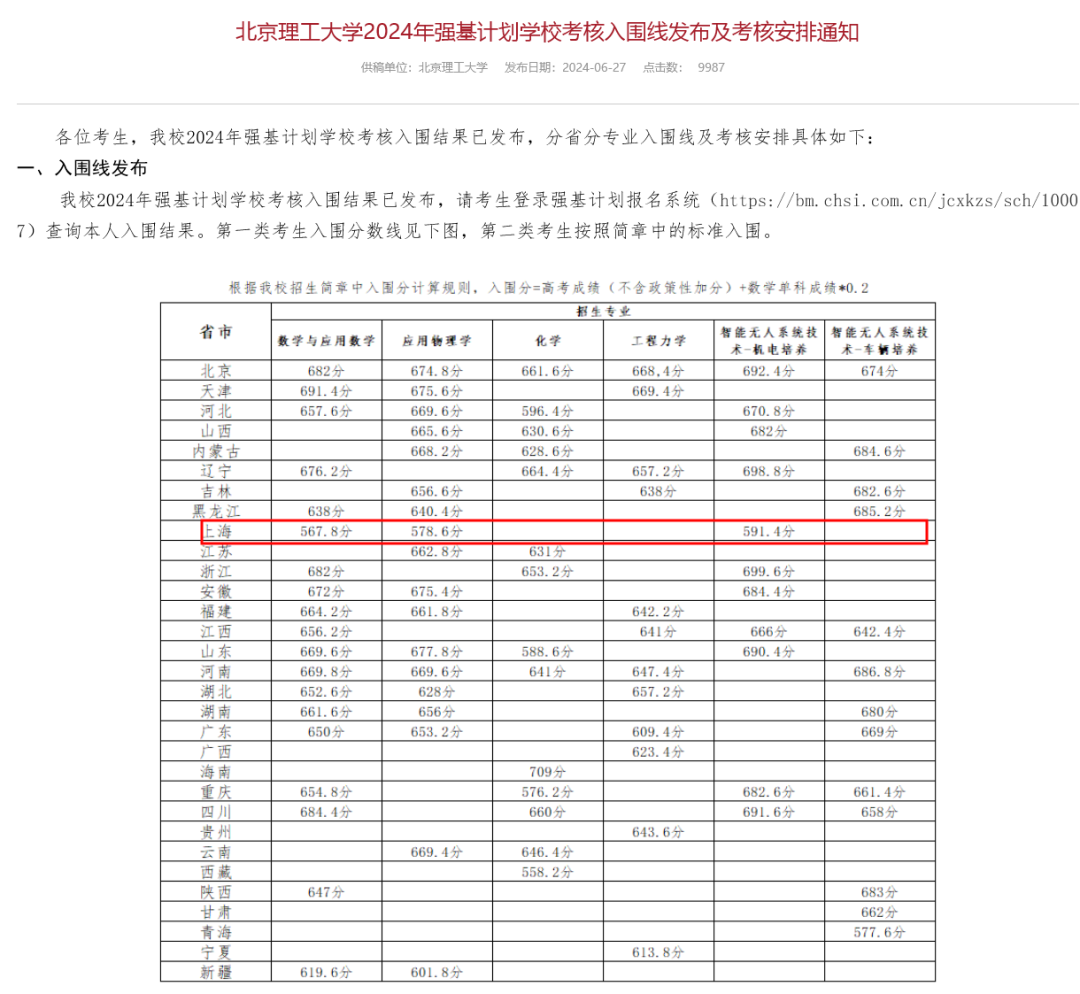 工業大學最低分數線_哈工大錄取分數線2024_工學分數線2020