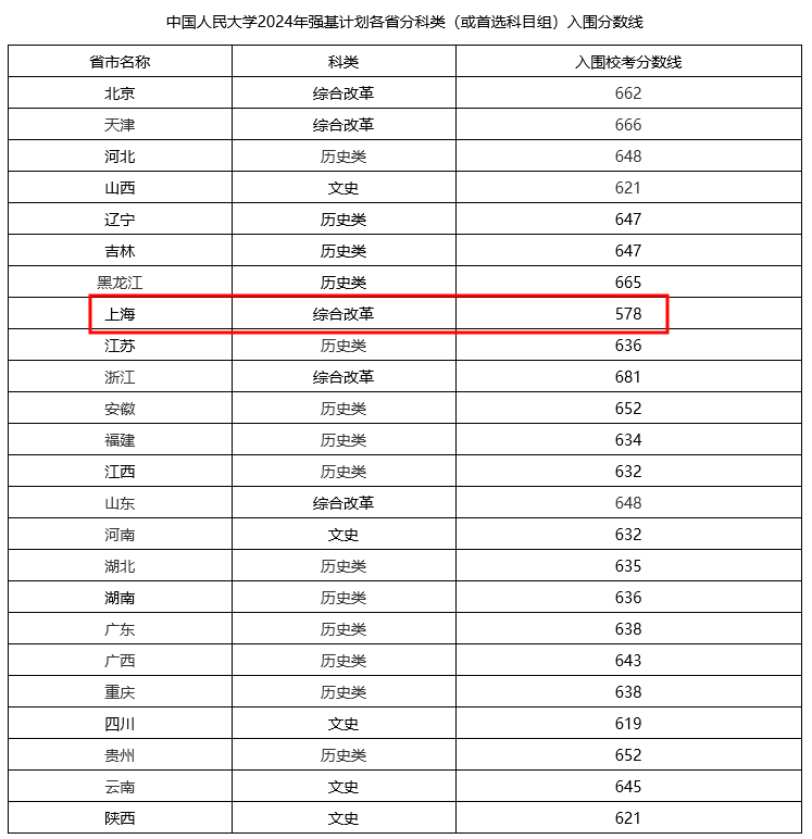 工业大学最低分数线_哈工大录取分数线2024_工学分数线2020