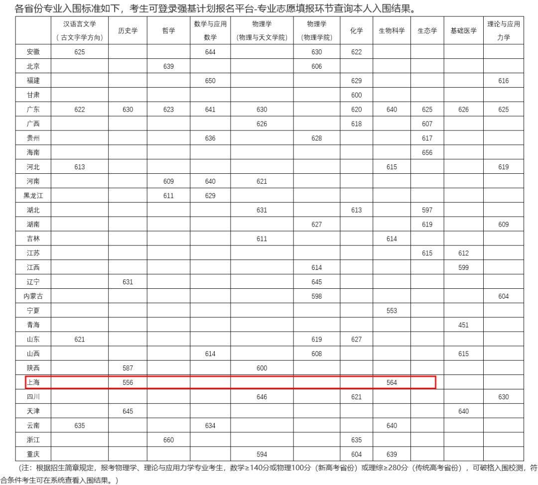 工學分數線2020_哈工大錄取分數線2024_工業大學最低分數線