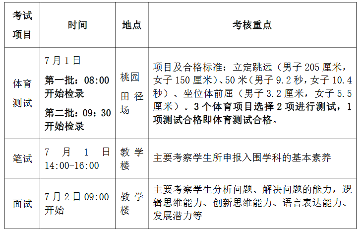 哈工大录取分数线2024_工学分数线2020_工业大学最低分数线