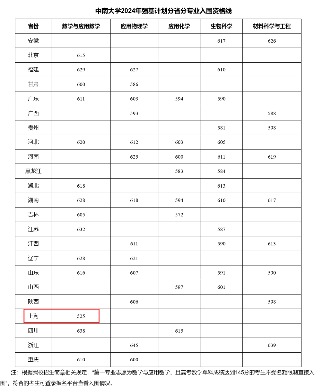 哈工大录取分数线2024_工业大学最低分数线_工学分数线2020