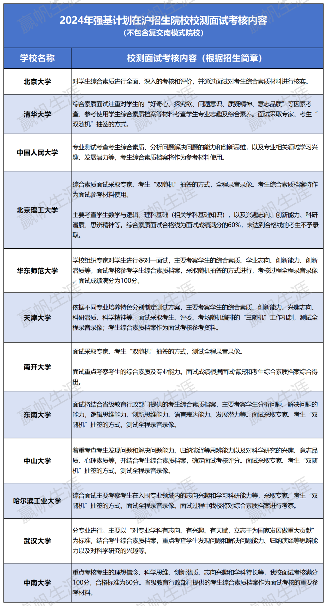 工業大學最低分數線_工學分數線2020_哈工大錄取分數線2024