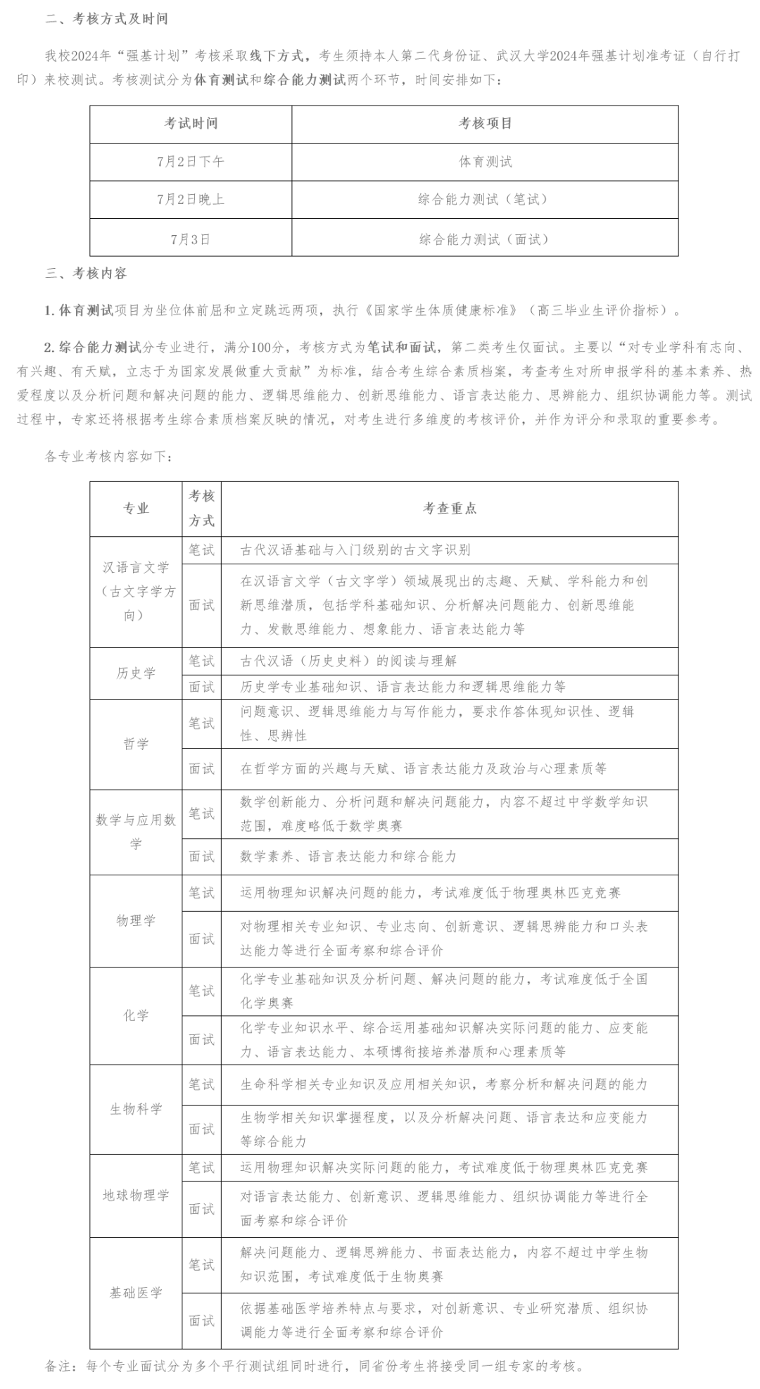 工學分數線2020_哈工大錄取分數線2024_工業大學最低分數線