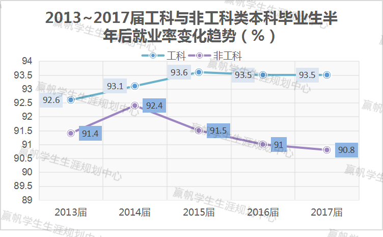 理学跟工学有什么区别_理学区别工学和医学_工学和理学的区别