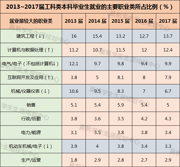 理学区别工学和医学_理学跟工学有什么区别_工学和理学的区别